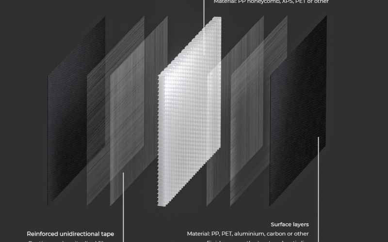 gopanel-composites-infografik3